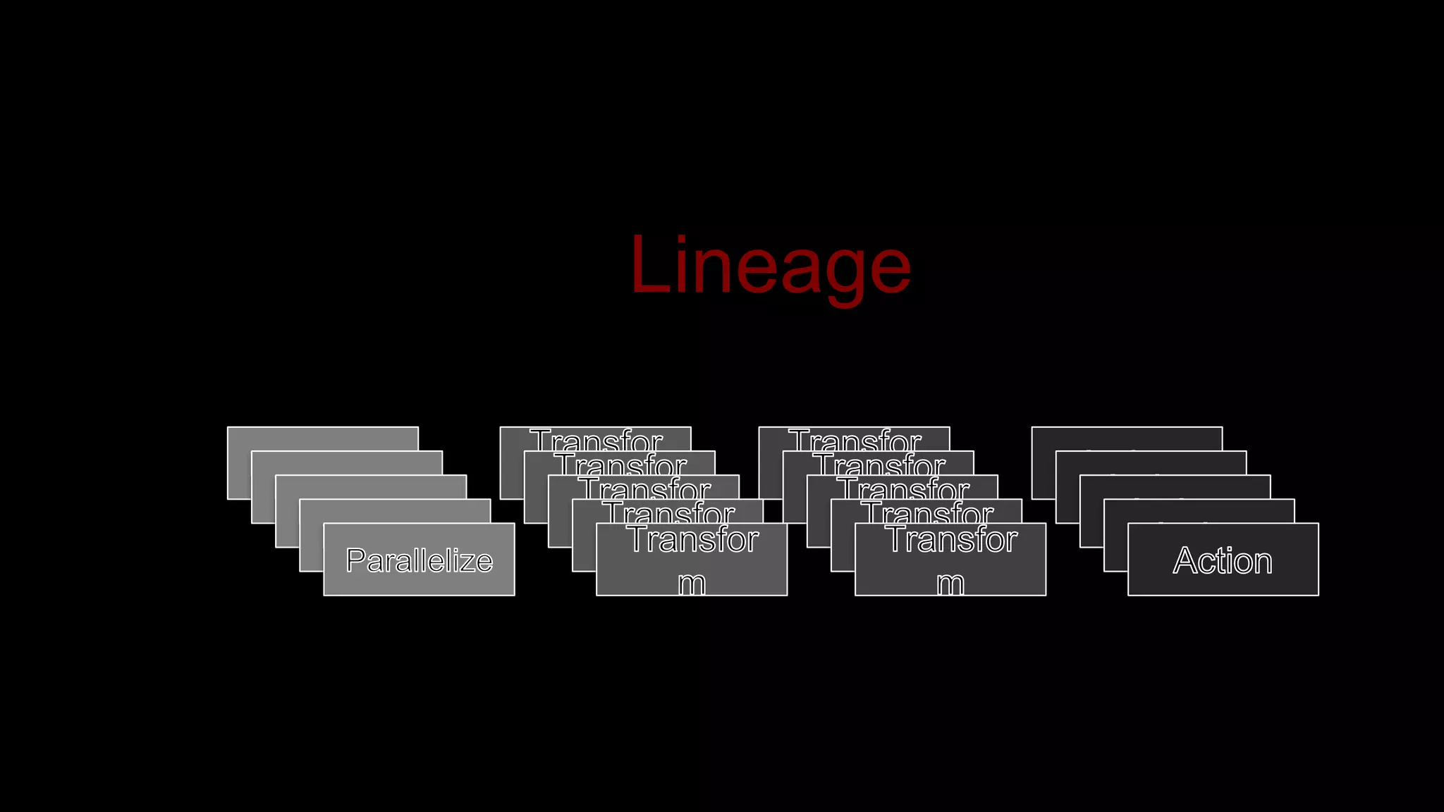Lineage
 