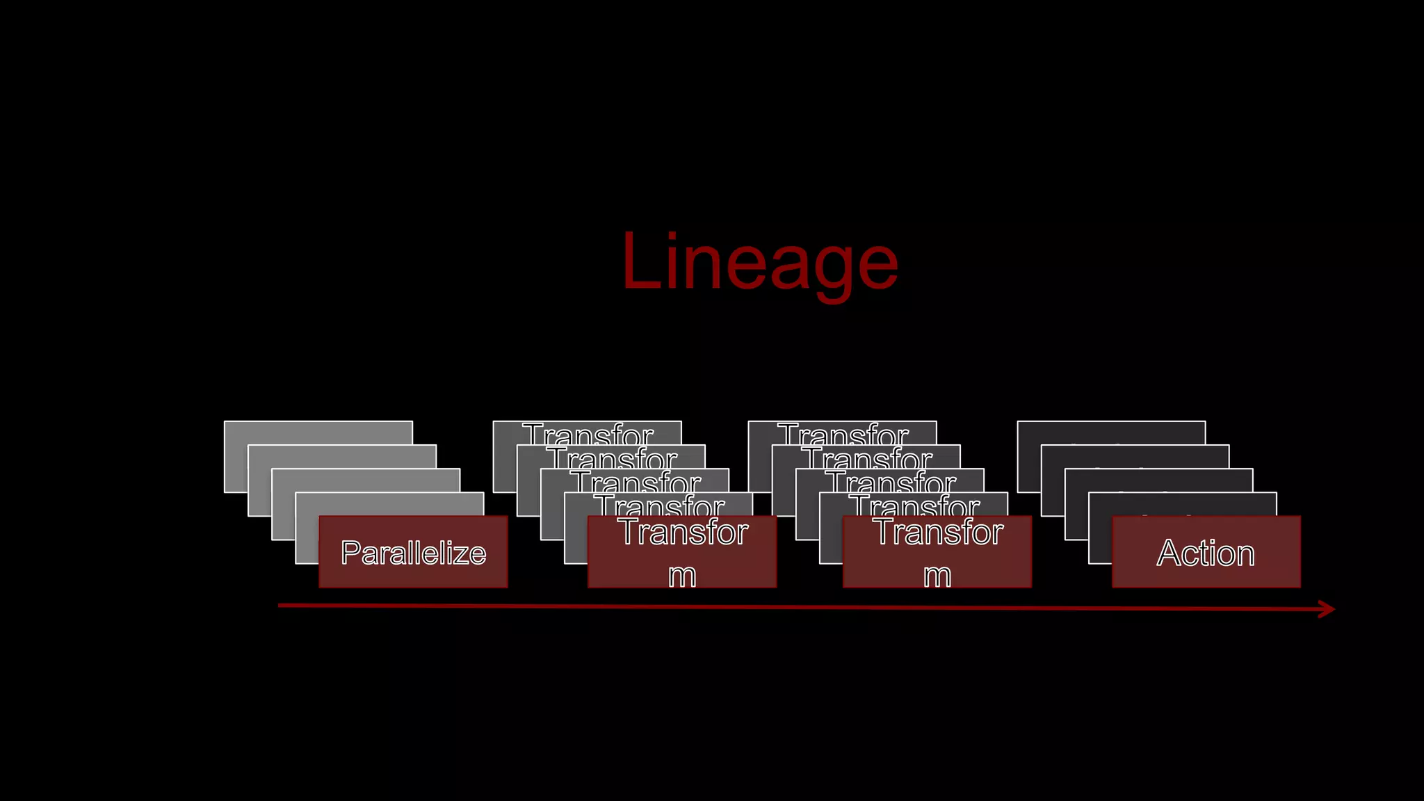 Lineage
 