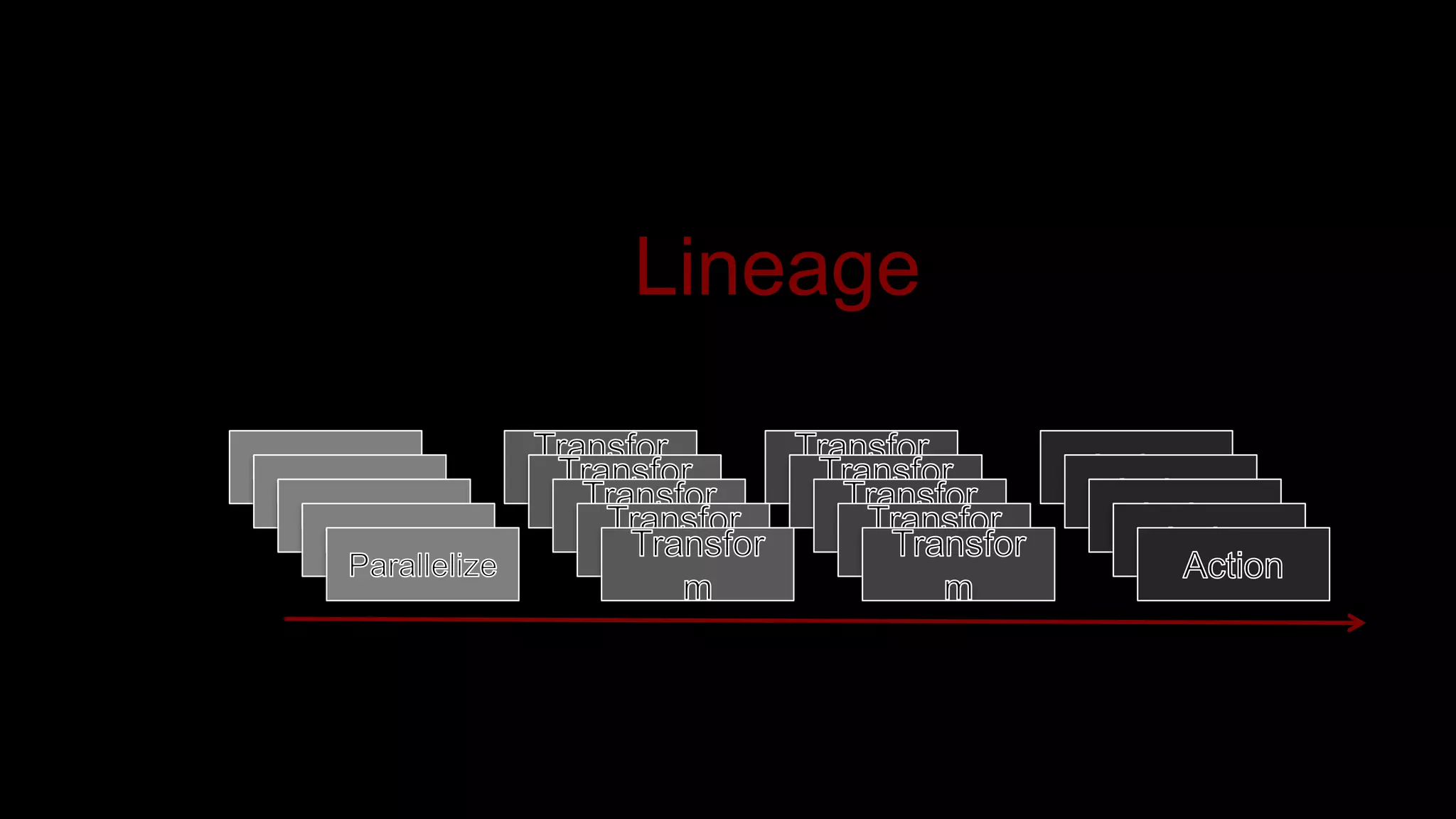 Lineage
 