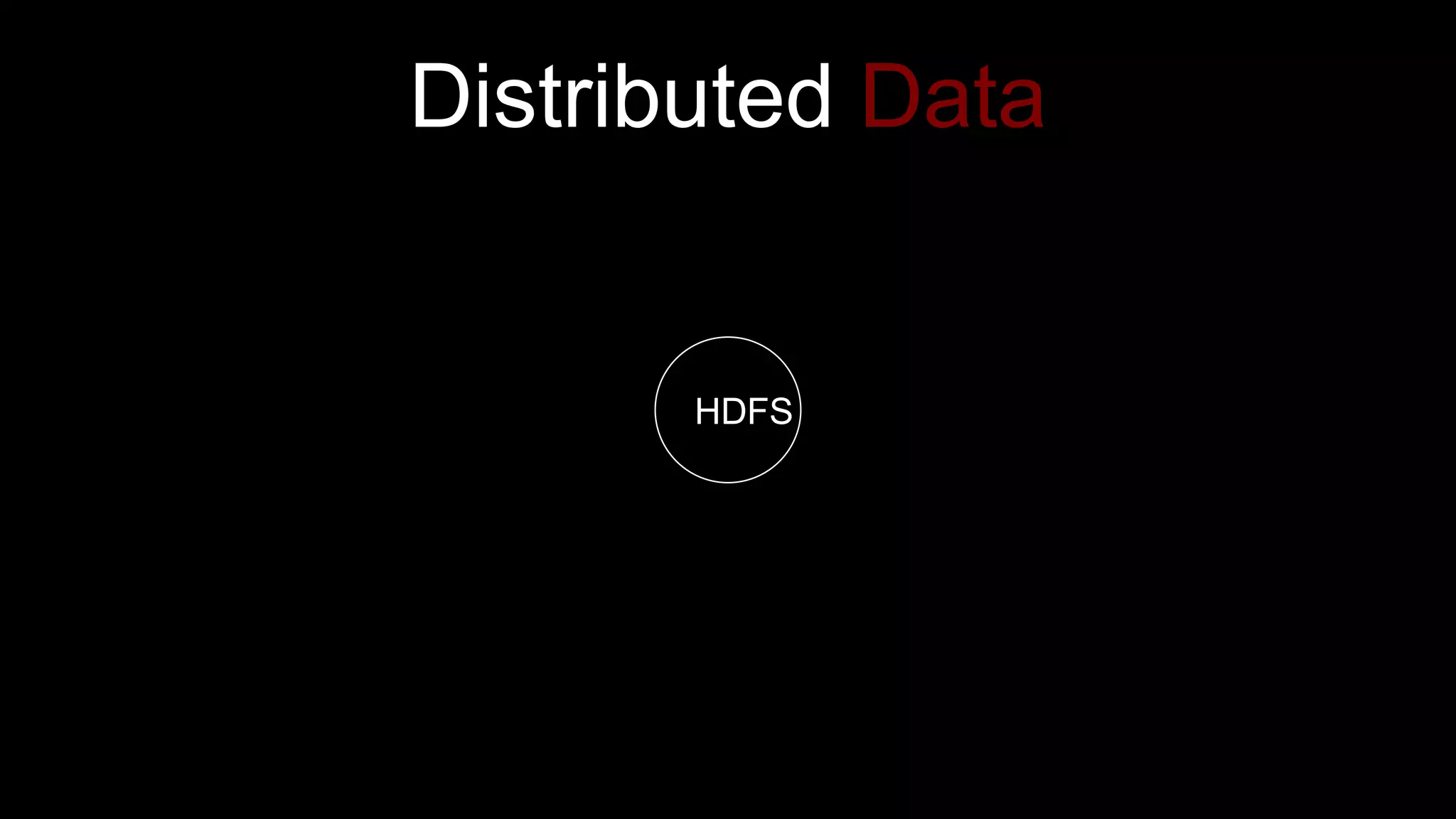 HDFS
Distributed Data
 