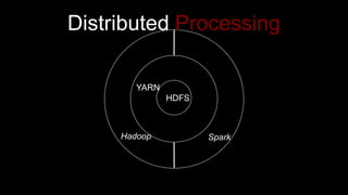 HDFS
YARN
SparkHadoop
Distributed Processing
 