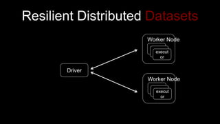 execut
or
Worker Node
execut
or
Worker Node
Driver
Resilient Distributed Datasets
 