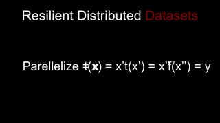 Resilient Distributed Datasets
f(x’’) = yParellelize = xt(x) = x’t(x’) = x’’
 