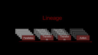 Lineage
 