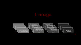 Lineage
 
