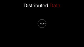 HDFS
Distributed Data
 