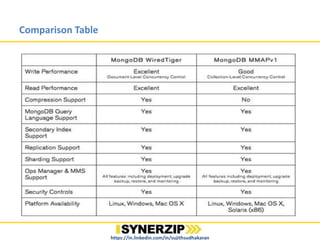 Comparison Table
https://in.linkedin.com/in/sujithsudhakaran
 