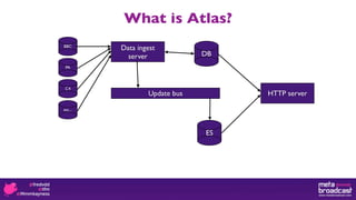 What is Atlas?
BBC
         Data ingest
           server             DB
 PA



 C4
                 Update bus        HTTP server

etc...




                              ES
 