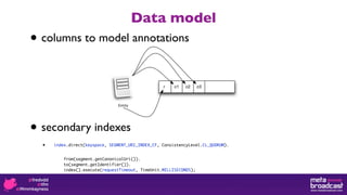 Data model
•   columns to model annotations




•   secondary indexes
    •   index.direct(keyspace, SEGMENT_URI_INDEX_CF, ConsistencyLevel.CL_QUORUM).


            from(segment.getCanonicalUri()).
            to(segment.getIdentifier()).
            index().execute(requestTimeout, TimeUnit.MILLISECONDS);
 