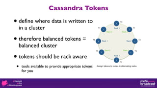 Cassandra Tokens

•   deﬁne where data is written to
    in a cluster

•   therefore balanced tokens =
    balanced cluster

•   tokens should be rack aware
•    tools available to provide appropriate tokens
     for you
 