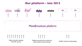 Our platform - late 2012

                                                                         tbc                   tbc




                             MetaBroadcast platform



Video and audio metadata       Proﬁles and activity from video and
    from 20+ sources                                                 Analytic requests and groupings
                                 audio products, social networks
 