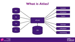 What is Atlas?
                           /content
BBC
                          /schedules

                            /topics
 PA

              ATLAS

 C4
                           sitemaps

                          radioplayer
etc...         DB
                          interlinking
 