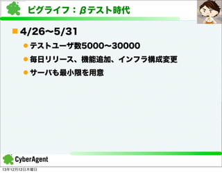 ピグライフ：βテスト時代
n 4/26∼5/31
l テストユーザ数5000∼30000
l 毎日リリース、機能追加、インフラ構成変更
l サーバも最小限を用意

13年12月12日木曜日

 