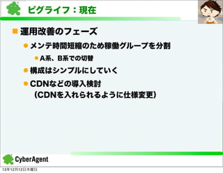 ピグライフ：現在
n 運用改善のフェーズ
l メンテ時間短縮のため稼働グループを分割
l A系、B系での切替

l 構成はシンプルにしていく
l CDNなどの導入検討
（CDNを入れられるように仕様変更）

13年12月12日木曜日

 