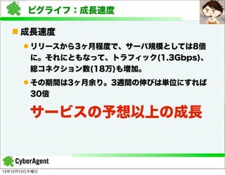 ピグライフ：成長速度
n 成長速度
l リリースから3ヶ月程度で、サーバ規模としては8倍
に。それにともなって、トラフィック(1.3Gbps)、
総コネクション数(18万)も増加。
l その期間は3ヶ月余り。3週間の伸びは単位にすれば
30倍

サービスの予想以上の成長

13年12月12日木曜日

 
