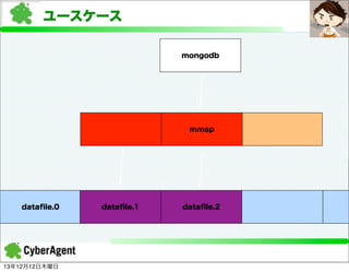 ユースケース
mongodb

mmap

dataﬁle.0

13年12月12日木曜日

dataﬁle.1

dataﬁle.2
mmap

 