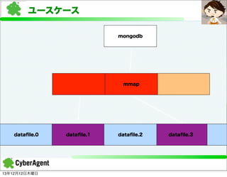 ユースケース
mongodb

mmap

dataﬁle.0

13年12月12日木曜日

dataﬁle.1

dataﬁle.2
mmap

dataﬁle.3

 