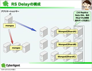 RS Delayの構成
アプリケーションサー
バ

この Replica
Sets のみ、他の
RSよりも3時間
前のデータを持つ

mongos
Mongod[ShardA]

Mongod[ShardB]
mongoc

Mongod[ShardC]

13年12月12日木曜日

 