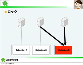 n ロック

Collection A

13年12月12日木曜日

Collection C

Collection B

 
