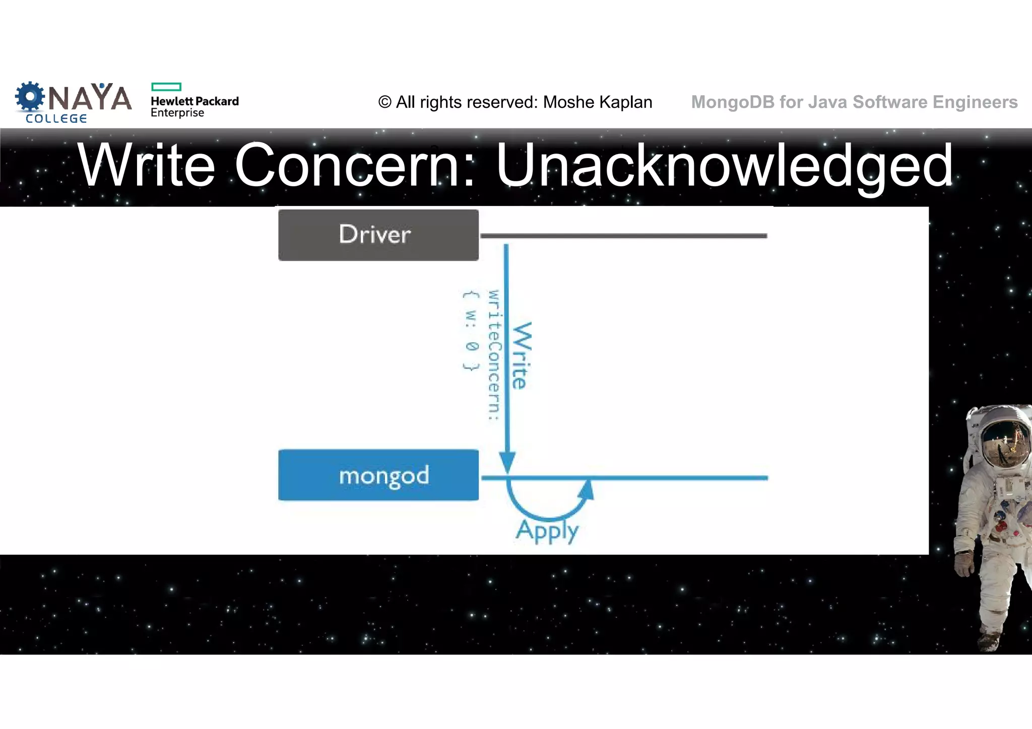 © All rights reserved: Moshe Kaplan© All rights reserved: Moshe Kaplan MongoDB for Java Software Engineers Write Concern: Unacknowledged 