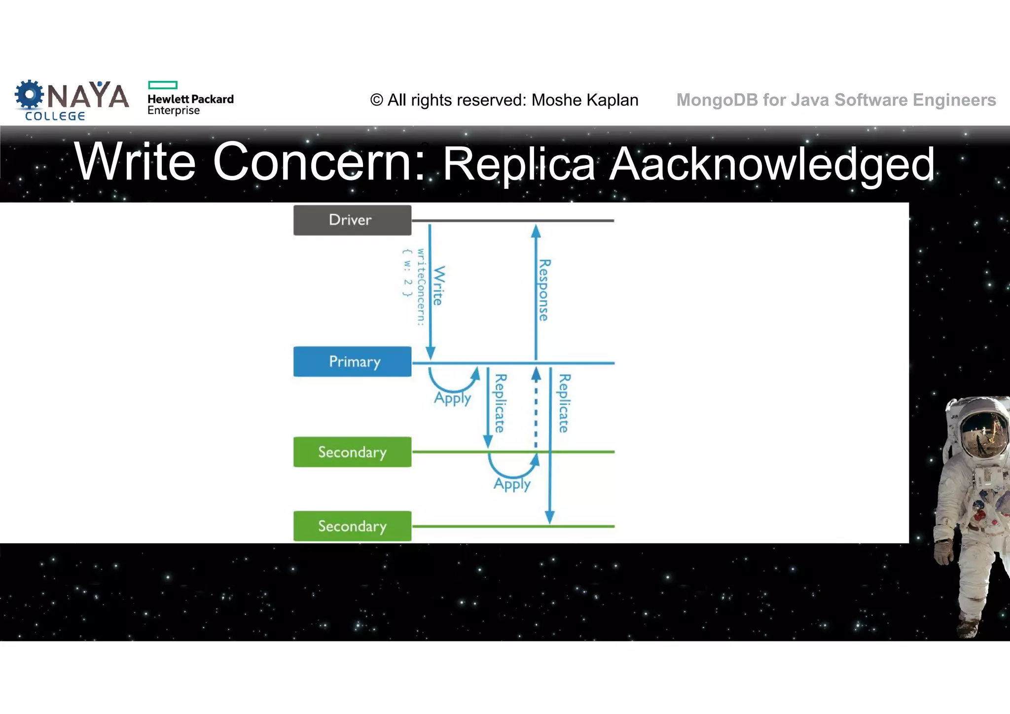 © All rights reserved: Moshe Kaplan© All rights reserved: Moshe Kaplan MongoDB for Java Software Engineers Write Concern: Replica Aacknowledged 