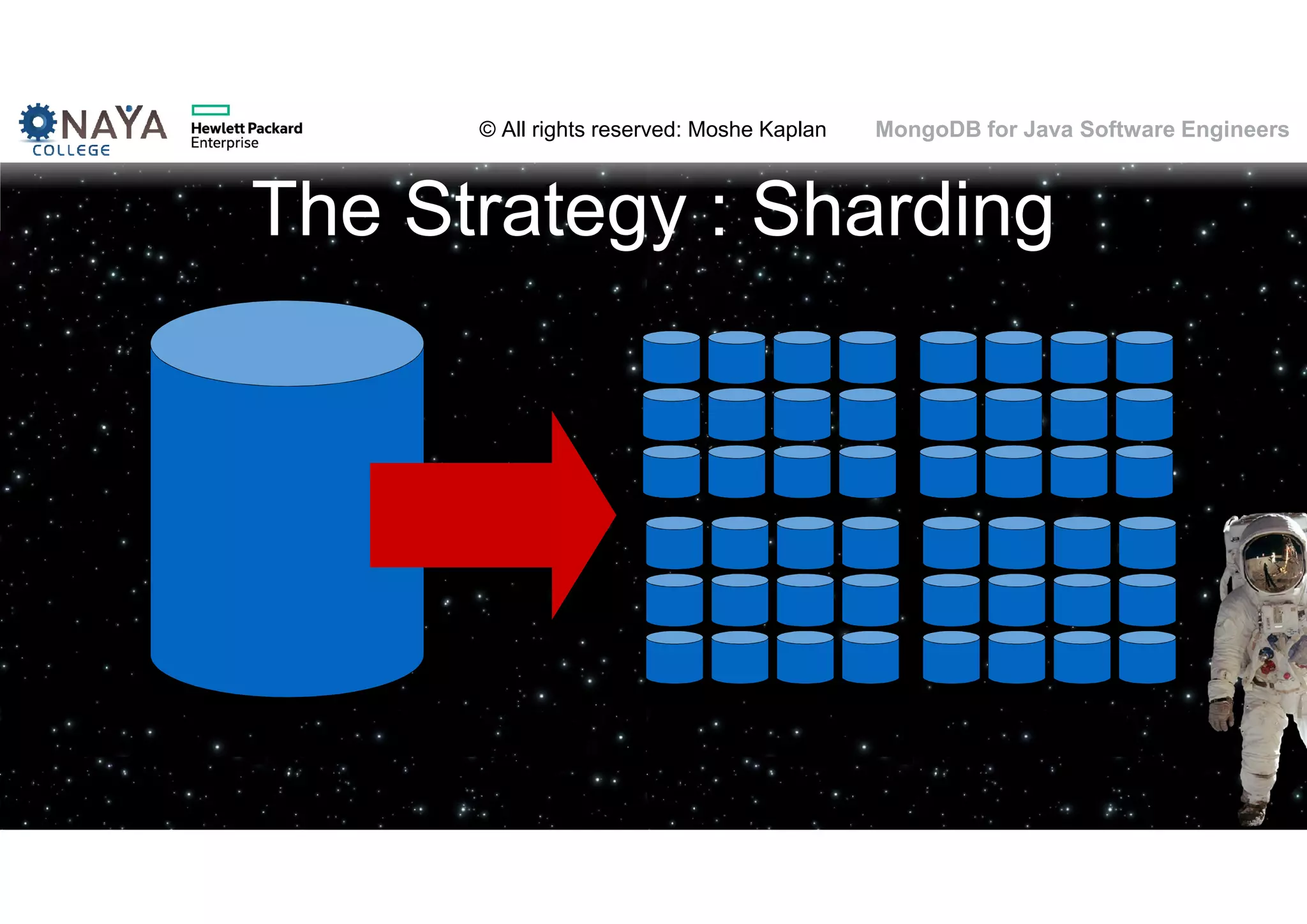 © All rights reserved: Moshe Kaplan© All rights reserved: Moshe Kaplan MongoDB for Java Software Engineers The Strategy : Sharding 