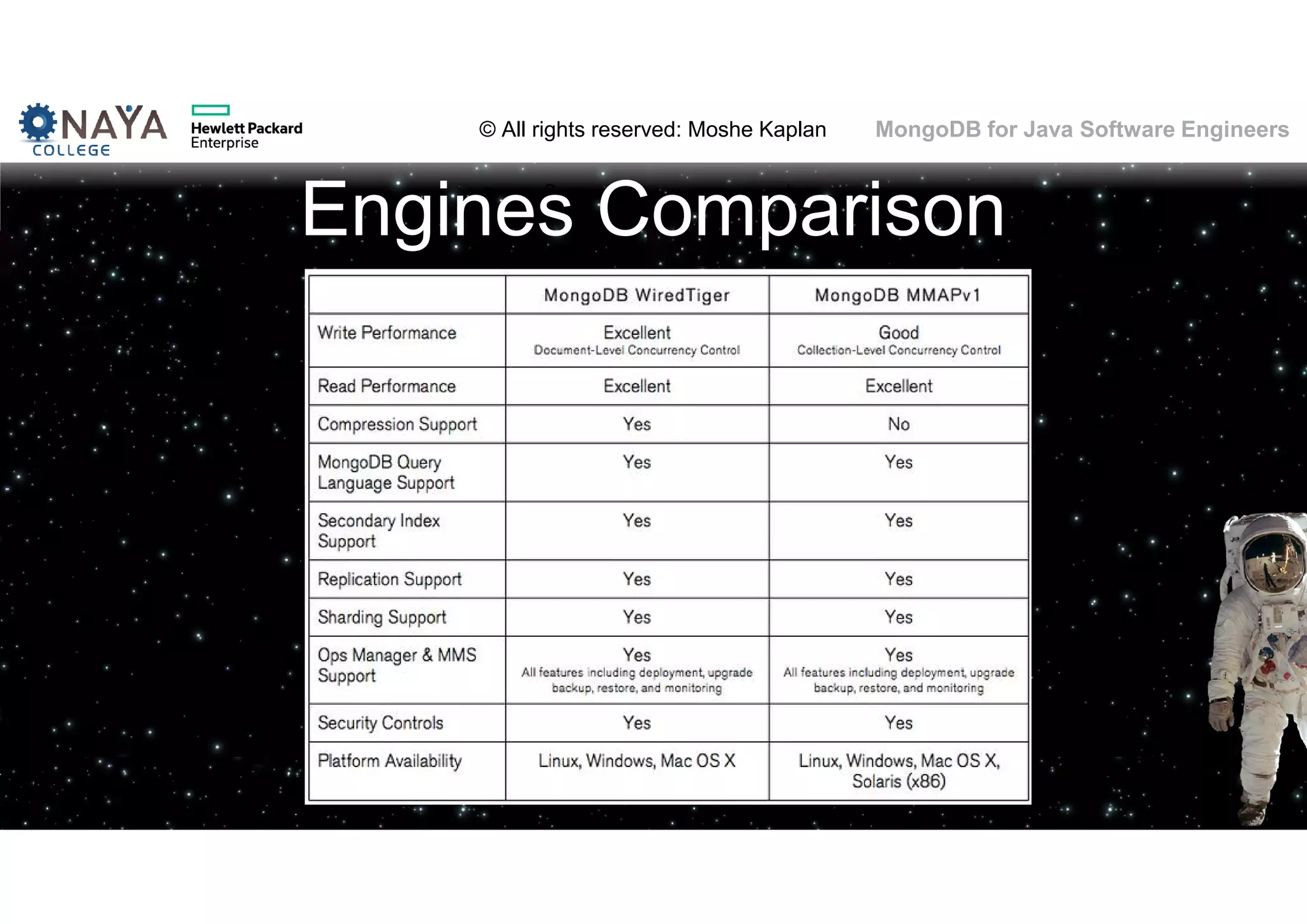 © All rights reserved: Moshe Kaplan© All rights reserved: Moshe Kaplan MongoDB for Java Software Engineers Engines Comparison 