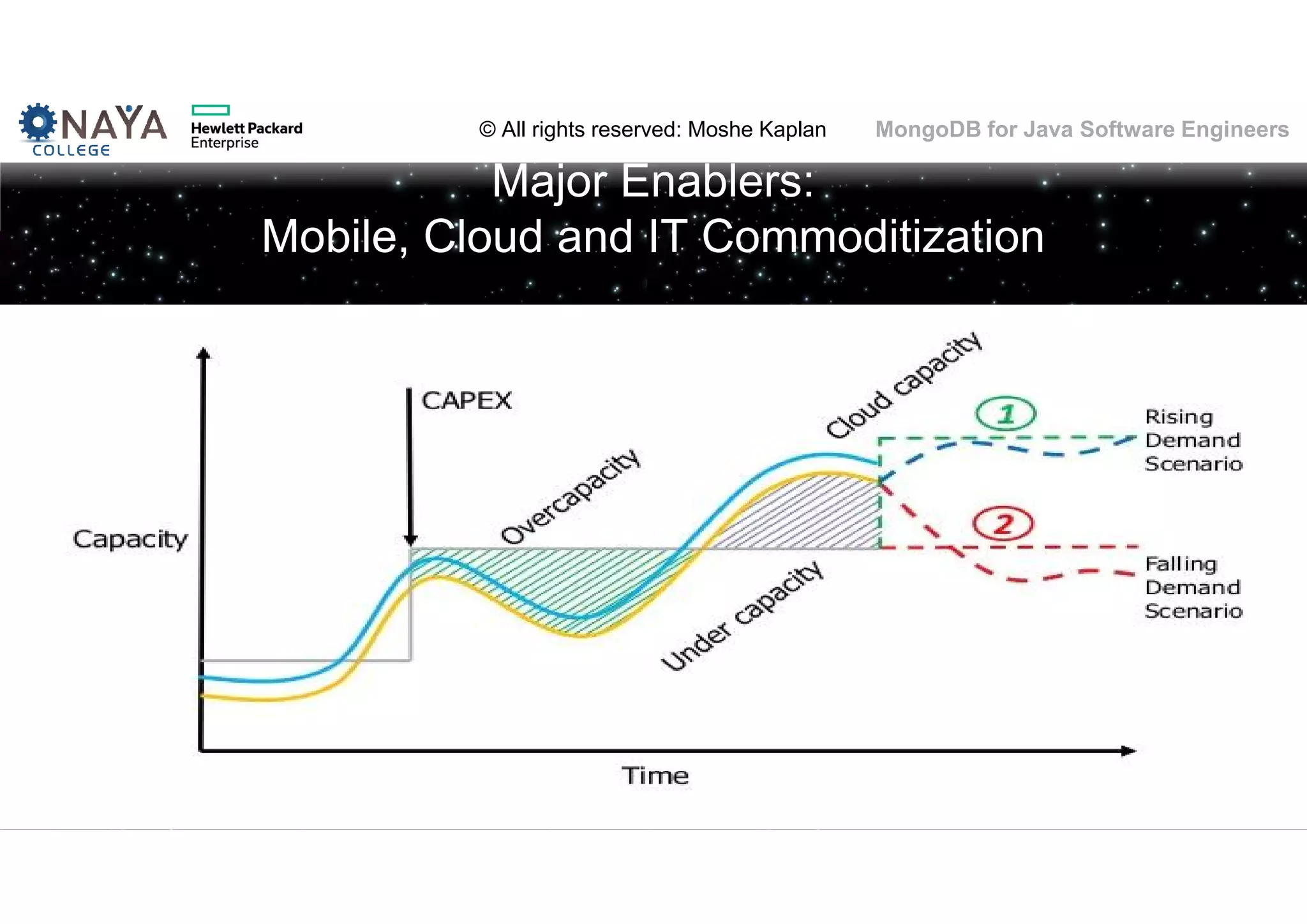 © All rights reserved: Moshe Kaplan© All rights reserved: Moshe Kaplan MongoDB for Java Software Engineers Major Enablers: Mobile, Cloud and IT Commoditization 15 
