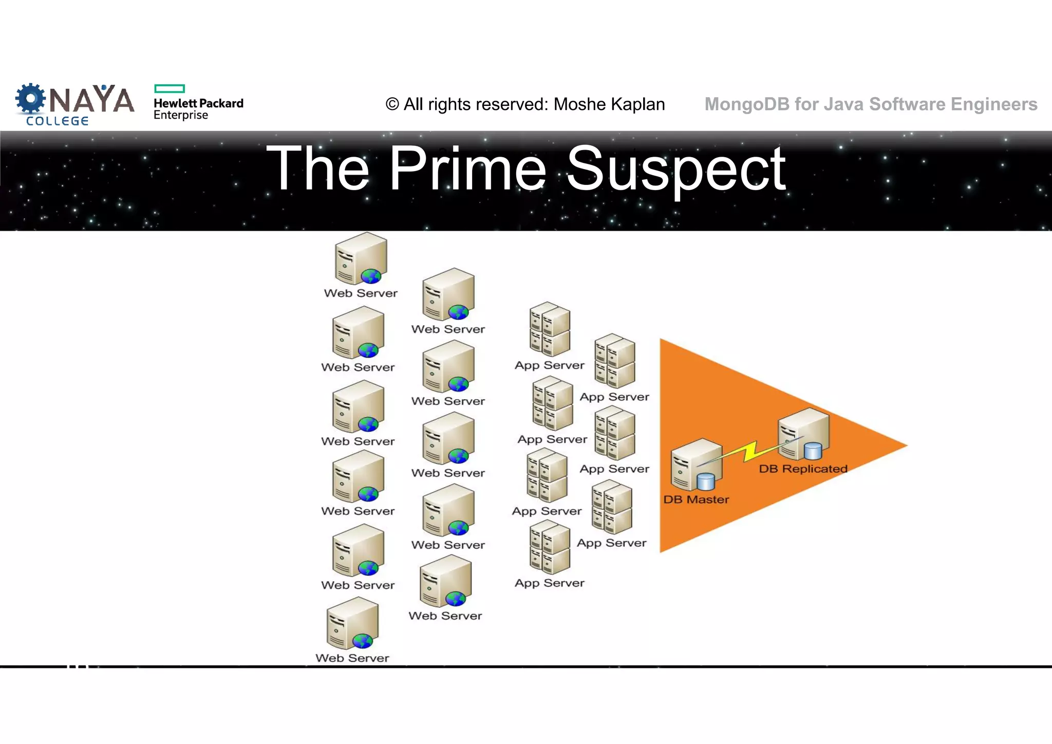 © All rights reserved: Moshe Kaplan© All rights reserved: Moshe Kaplan MongoDB for Java Software Engineers The Prime Suspect 16 
