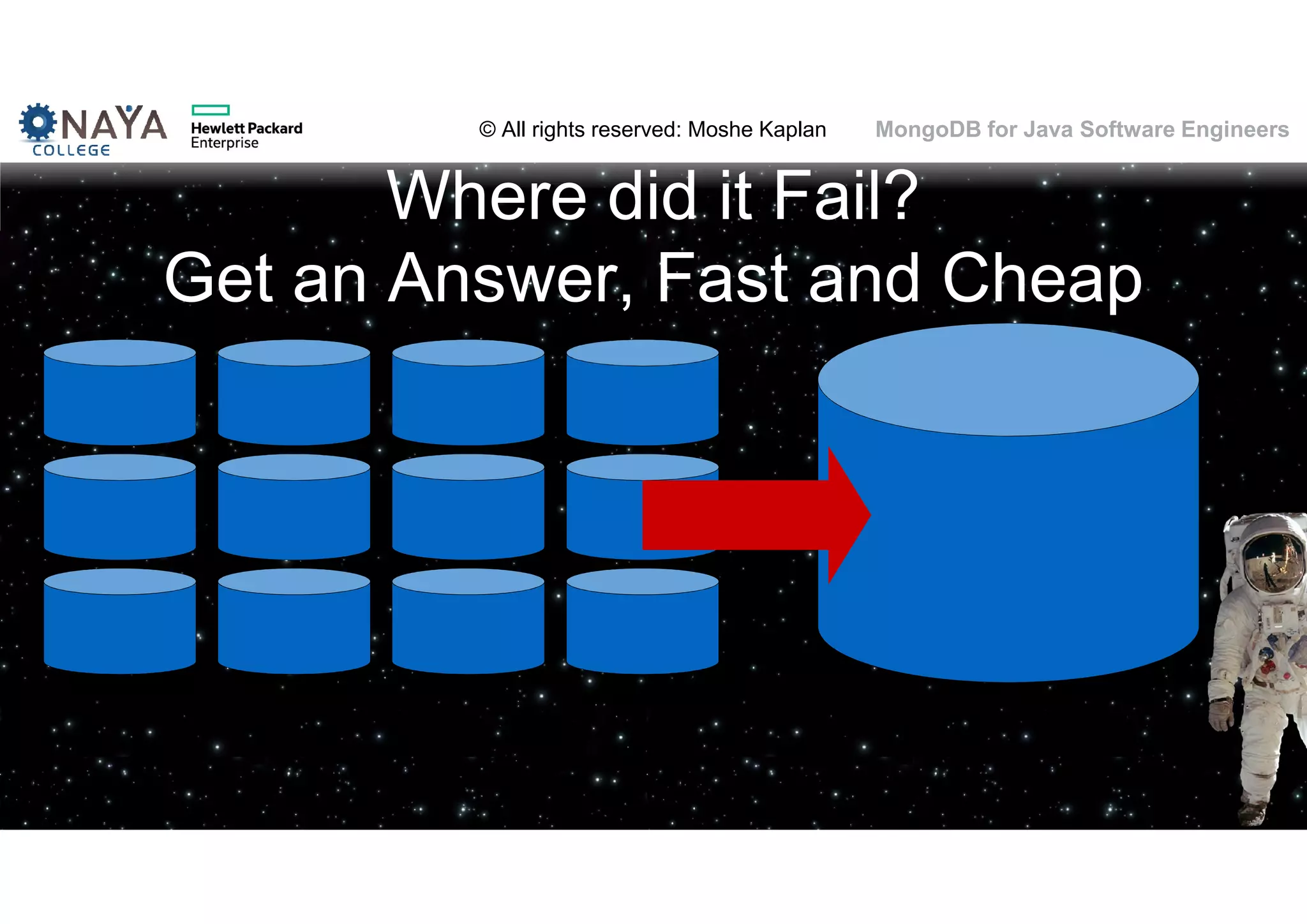 © All rights reserved: Moshe Kaplan© All rights reserved: Moshe Kaplan MongoDB for Java Software Engineers Where did it Fail? Get an Answer, Fast and Cheap 