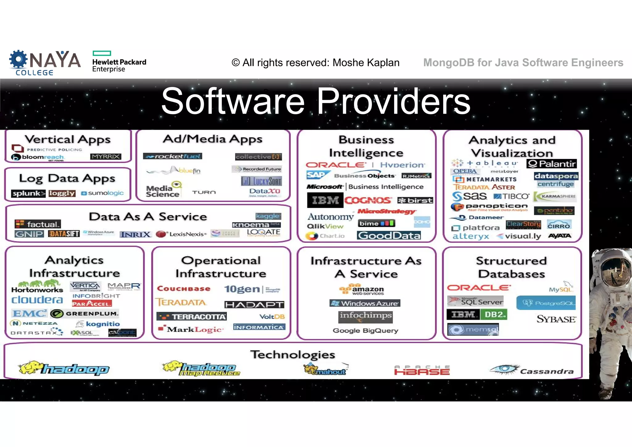 © All rights reserved: Moshe Kaplan© All rights reserved: Moshe Kaplan MongoDB for Java Software Engineers Software Providers 23 