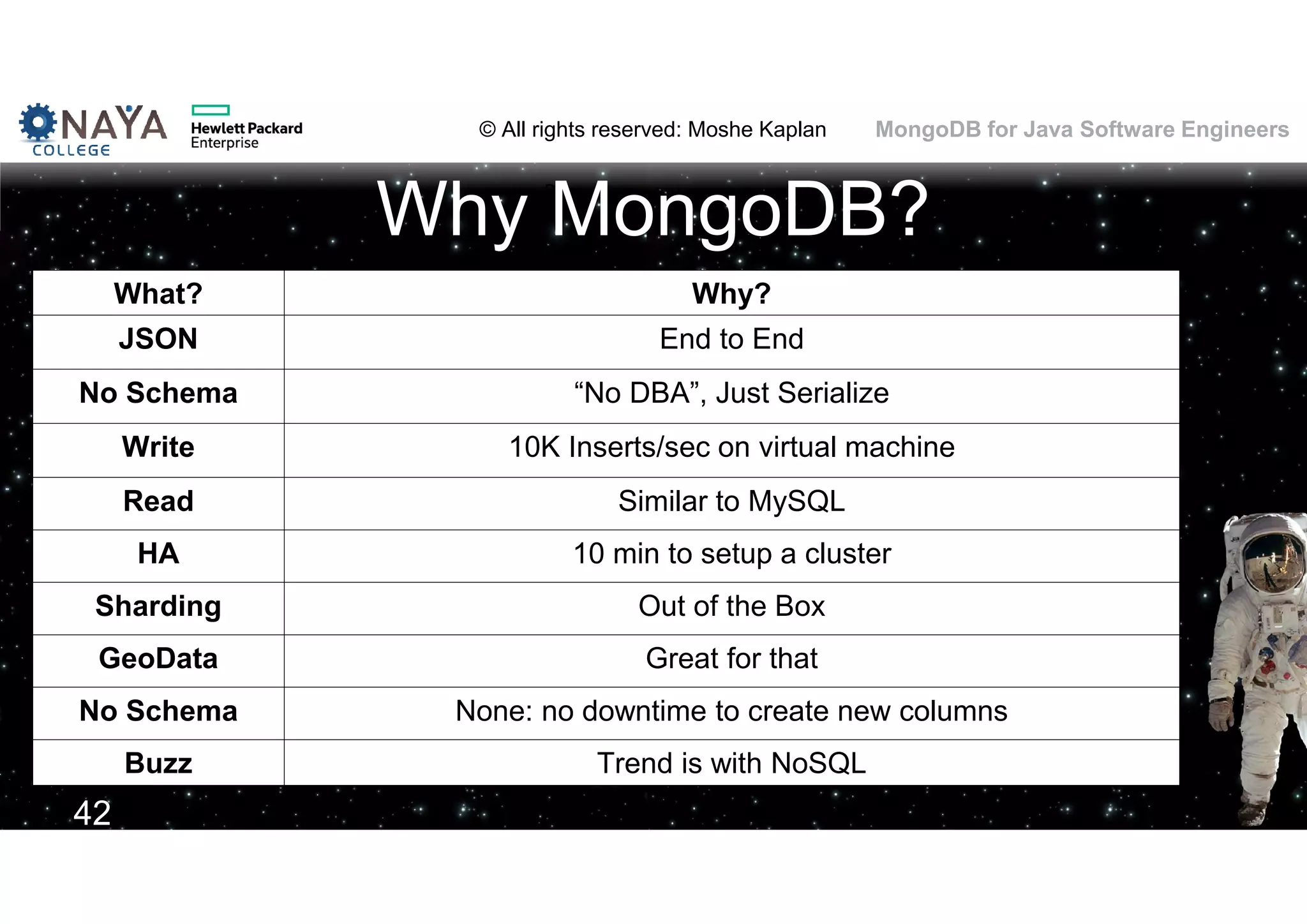 © All rights reserved: Moshe Kaplan© All rights reserved: Moshe Kaplan MongoDB for Java Software Engineers Why MongoDB? What? Why? JSON End to End No Schema “No DBA”, Just Serialize Write 10K Inserts/sec on virtual machine Read Similar to MySQL HA 10 min to setup a cluster Sharding Out of the Box GeoData Great for that No Schema None: no downtime to create new columns Buzz Trend is with NoSQL 42 