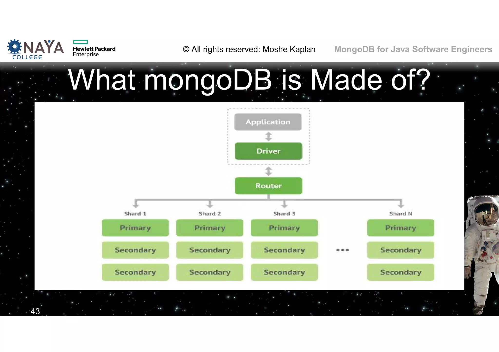 © All rights reserved: Moshe Kaplan© All rights reserved: Moshe Kaplan MongoDB for Java Software Engineers What mongoDB is Made of? 43 http://www.10gen.com/products/mongodb 