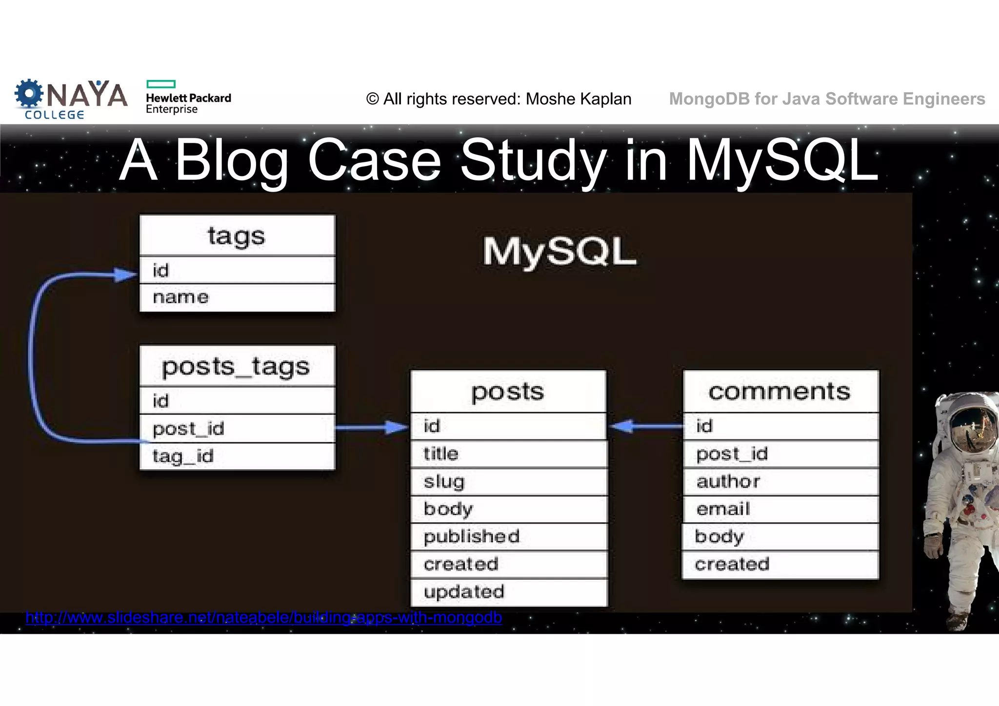 © All rights reserved: Moshe Kaplan© All rights reserved: Moshe Kaplan MongoDB for Java Software Engineers A Blog Case Study in MySQL http://www.slideshare.net/nateabele/building-apps-with-mongodb 