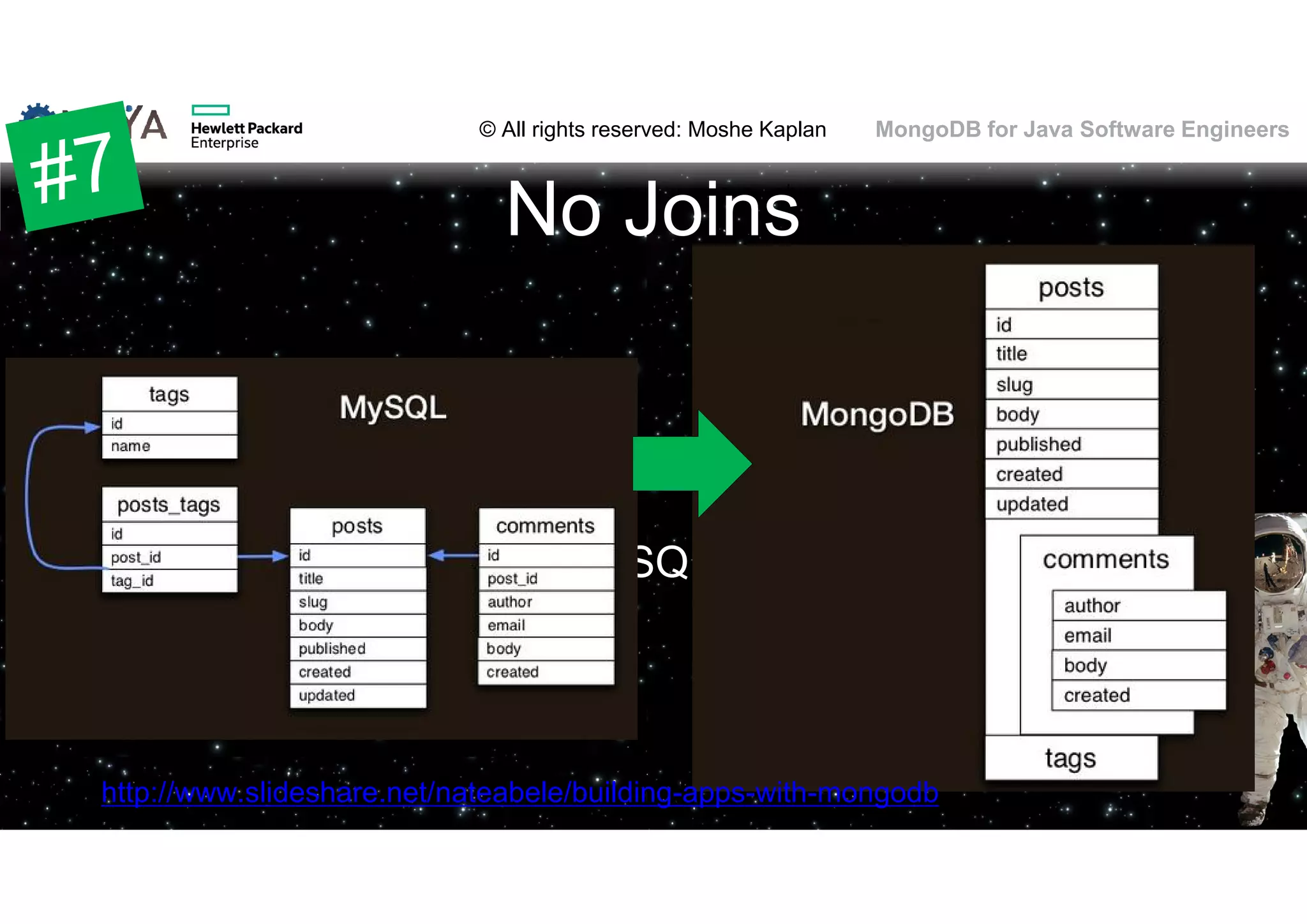 © All rights reserved: Moshe Kaplan© All rights reserved: Moshe Kaplan MongoDB for Java Software Engineers No Joins • Do in the application • Leverage the power of NoSQL 69 http://www.slideshare.net/nateabele/building-apps-with-mongodb 
