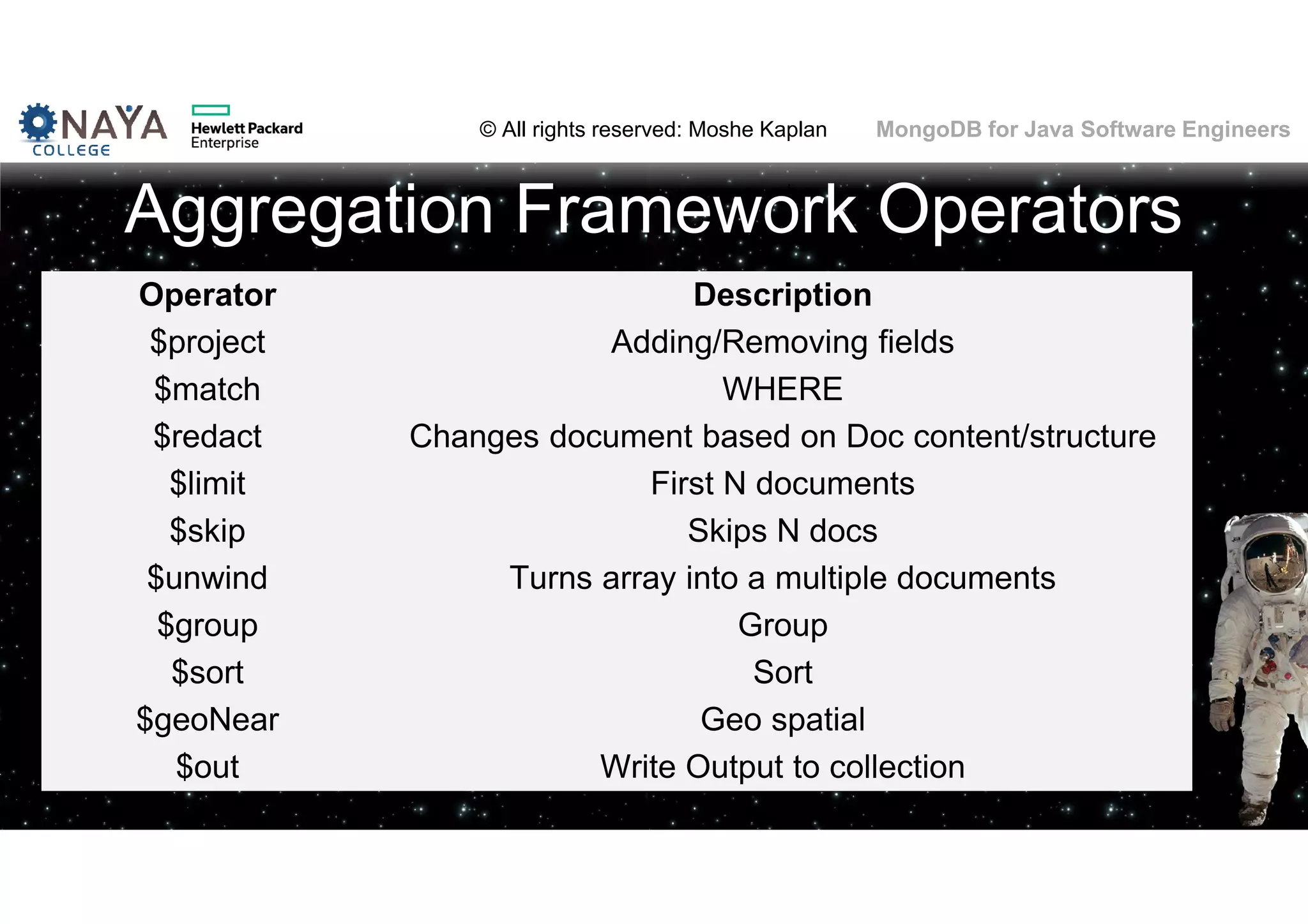 © All rights reserved: Moshe Kaplan© All rights reserved: Moshe Kaplan MongoDB for Java Software Engineers Aggregation Framework Operators Operator Description $project Adding/Removing fields $match WHERE $redact Changes document based on Doc content/structure $limit First N documents $skip Skips N docs $unwind Turns array into a multiple documents $group Group $sort Sort $geoNear Geo spatial $out Write Output to collection 