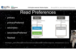 © All rights reserved: Moshe Kaplan© All rights reserved: Moshe Kaplan MongoDB for Java Software Engineers
Read Preferences
• primary
• primaryPreferred
• secondary
• secondaryPreferred
• Nearest
mongo.setReadPreference(ReadPreference.nearest());
 