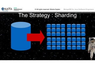 © All rights reserved: Moshe Kaplan© All rights reserved: Moshe Kaplan MongoDB for Java Software Engineers
The Strategy : Sharding
 