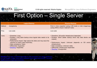 © All rights reserved: Moshe Kaplan© All rights reserved: Moshe Kaplan MongoDB for Java Software Engineers
First Option – Single Server
Logical Backup Physical Backup
Method mongodump Point in time snapshot (using LVM tools) or disk image/copy
(using AWS or Azure “external” tools)
Pros Low costs Low costs
Cons • Downtime: Long;
• Duration: Long (slow backup since logical data needs to be
extracted);
• Performance impact: High (slows the disks and may stuck the
machine on heavy used machines);
• Data consistency: Intact;
• Differential: Supported;
• Sharding: Supported;
• Downtime: OS and/or infrastructure depended;
• Duration: Short (faster backup since only data blocks are
copied);
• Performance impact: Unknown (depends on OS and/or
infrastructure);
• Data consistency: Unknown state;
• Differential: Infrastructure depended;
• Sharding: Unsupported;
134
Sharding: is a type of database partitioning that separates very large databases
the into smaller, faster, more easily managed parts called data shards. The word
shard means a small part of a whole..
 