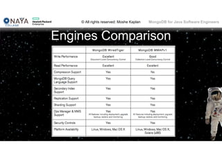 © All rights reserved: Moshe Kaplan© All rights reserved: Moshe Kaplan MongoDB for Java Software Engineers
Engines Comparison
 