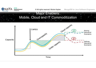 © All rights reserved: Moshe Kaplan© All rights reserved: Moshe Kaplan MongoDB for Java Software Engineers
Major Enablers:
Mobile, Cloud and IT Commoditization
15
 