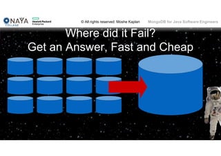 © All rights reserved: Moshe Kaplan© All rights reserved: Moshe Kaplan MongoDB for Java Software Engineers
Where did it Fail?
Get an Answer, Fast and Cheap
 