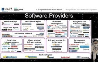 © All rights reserved: Moshe Kaplan© All rights reserved: Moshe Kaplan MongoDB for Java Software Engineers
Software Providers
23
 