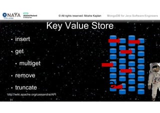 © All rights reserved: Moshe Kaplan© All rights reserved: Moshe Kaplan MongoDB for Java Software Engineers
Key Value Store
• insert
• get
• multiget
• remove
• truncate
31
<Key, Value>
http://wiki.apache.org/cassandra/API
 