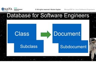 © All rights reserved: Moshe Kaplan© All rights reserved: Moshe Kaplan MongoDB for Java Software Engineers
Database for Software Engineers
Class
Subclass
Document
Subdocument
 