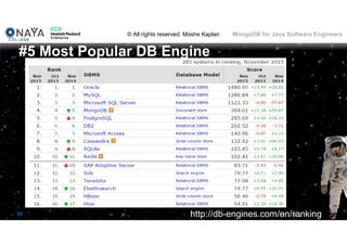 © All rights reserved: Moshe Kaplan© All rights reserved: Moshe Kaplan MongoDB for Java Software Engineers
39
#5 Most Popular DB Engine
http://db-engines.com/en/ranking
 