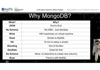 © All rights reserved: Moshe Kaplan© All rights reserved: Moshe Kaplan MongoDB for Java Software Engineers
Why MongoDB?
What? Why?
JSON End to End
No Schema “No DBA”, Just Serialize
Write 10K Inserts/sec on virtual machine
Read Similar to MySQL
HA 10 min to setup a cluster
Sharding Out of the Box
GeoData Great for that
No Schema None: no downtime to create new columns
Buzz Trend is with NoSQL
42
 