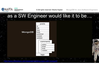 © All rights reserved: Moshe Kaplan© All rights reserved: Moshe Kaplan MongoDB for Java Software Engineers
as a SW Engineer would like it to be…
http://www.slideshare.net/nateabele/building-apps-with-mongodb
 
