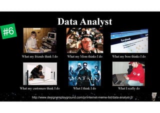 © All rights reserved: Moshe Kaplan© All rights reserved: Moshe Kaplan MongoDB for Java Software Engineers
Data Analysts
67
http://www.designersplayground.com/pr/internet-meme-list/data-analyst-2/
 