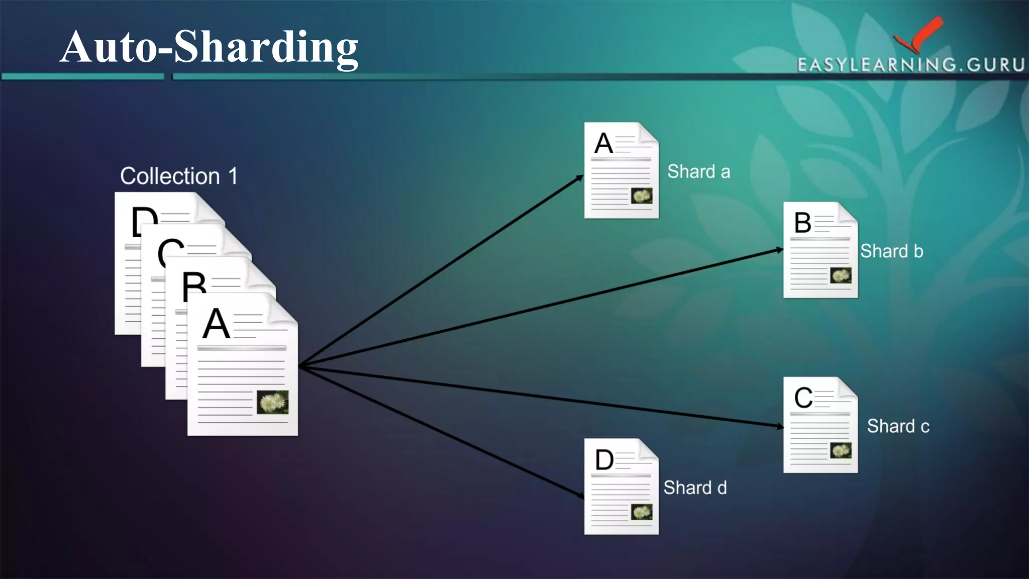 Auto-Sharding  
